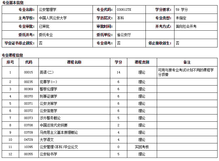 中国人民公安大学自考本科公安管理学专业介绍