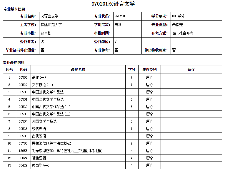 泉州自考大专汉语言文学专业详细概括