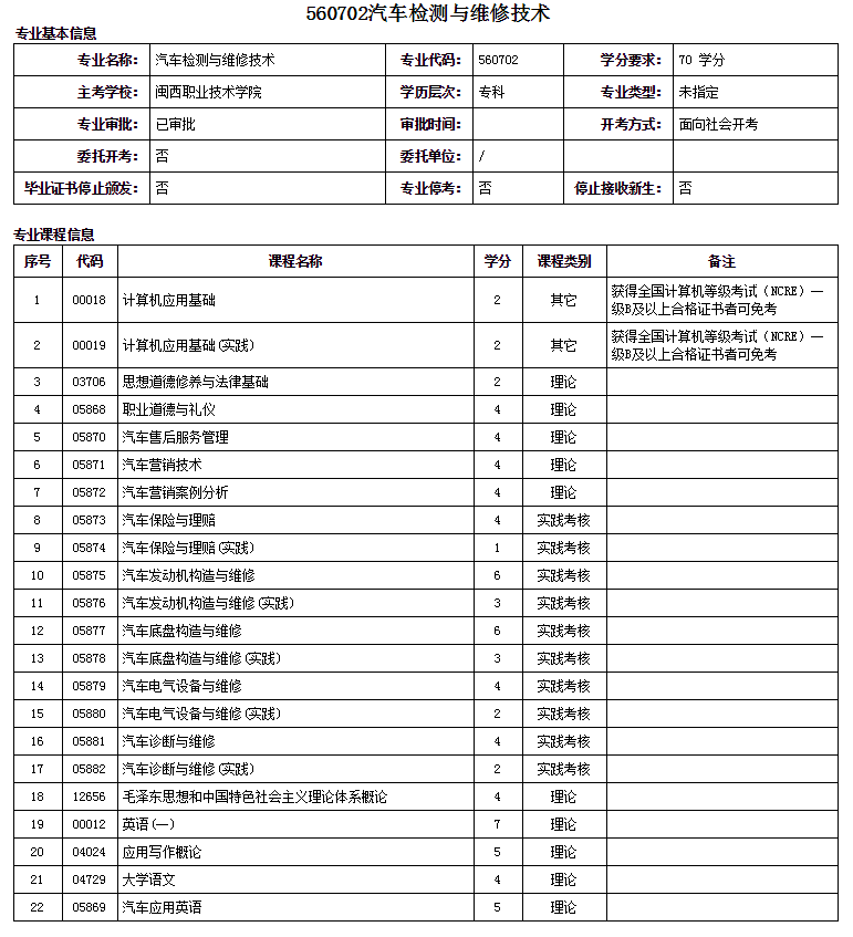 厦门自考大专汽车检测与维修技术专业详细概括