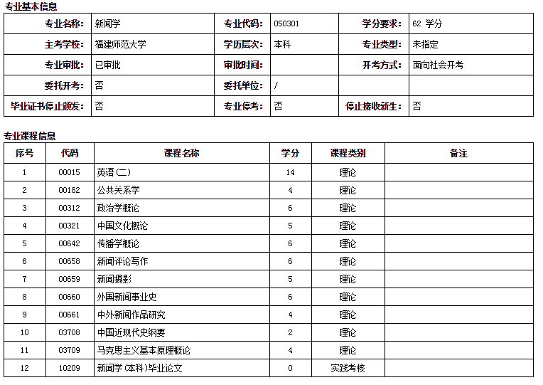 福建师范大学新闻学自考本科专业详细介绍