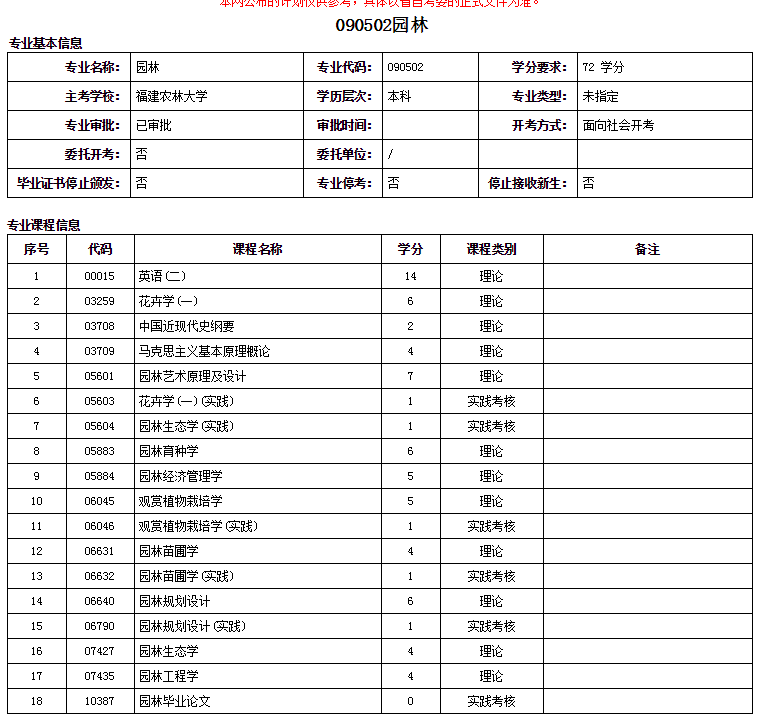 福州自考本科园林专业详细介绍