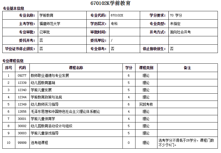 泉州自考大专法律事务专业详细概括